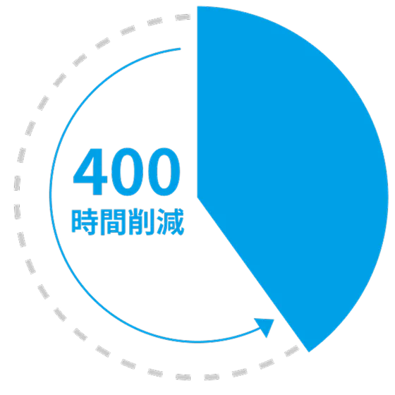 月間400時間の削減