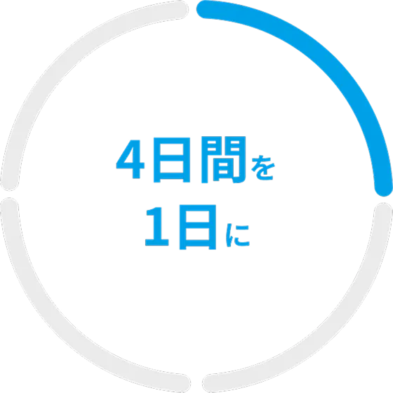 受注処理を自動化。出荷を3日短縮