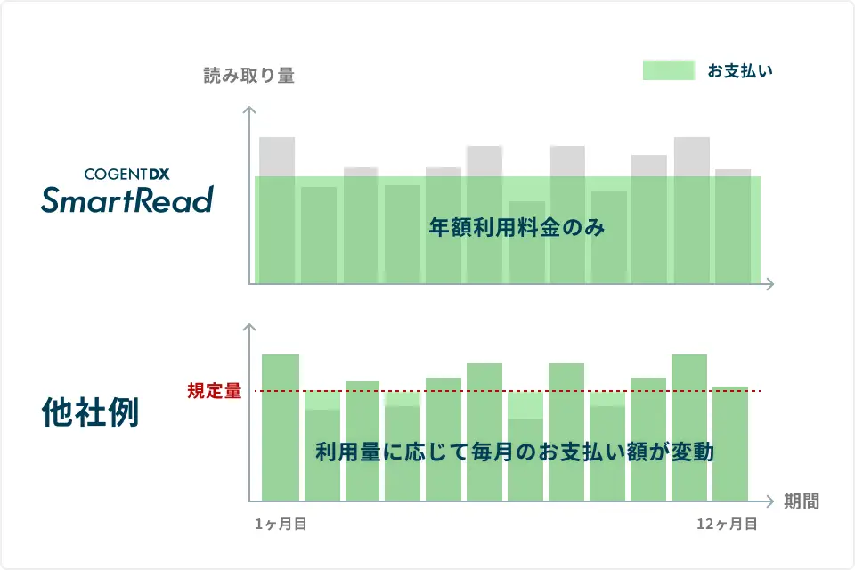 想定処理枚数